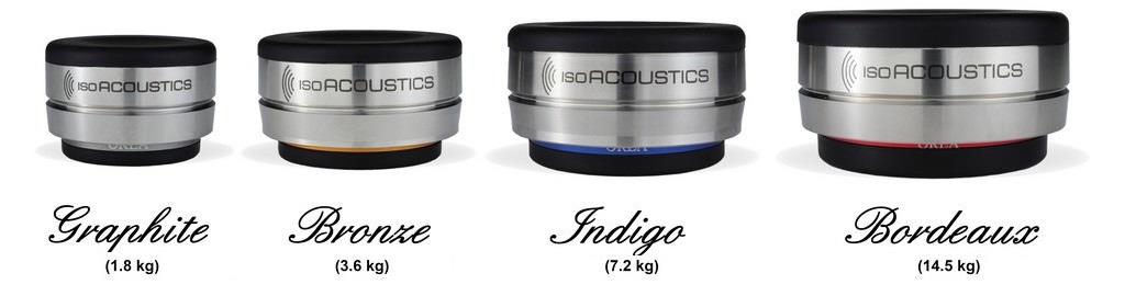 Orea Isoacoustics